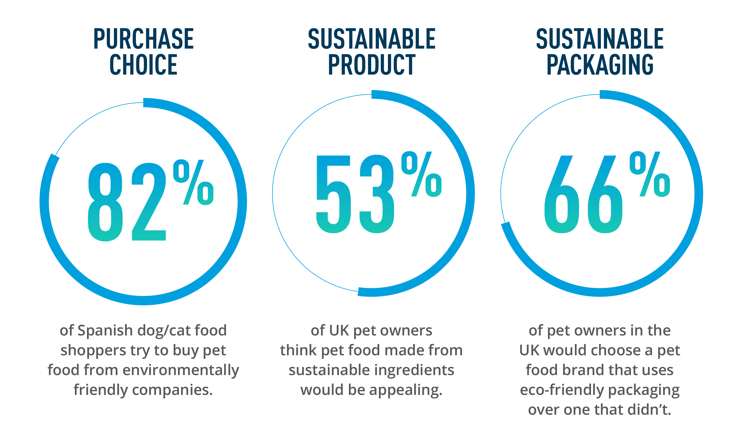 Pet care sustainability matters