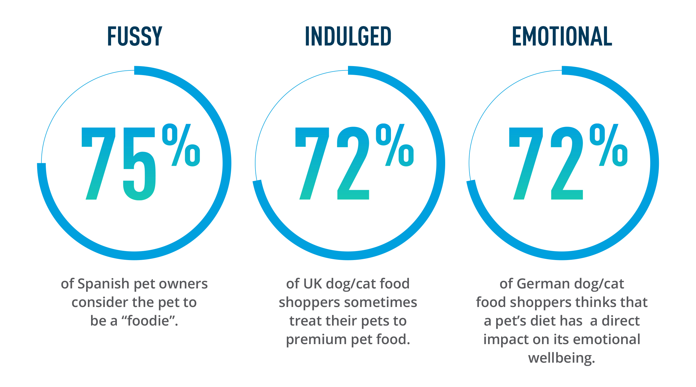 Pets are the new babies