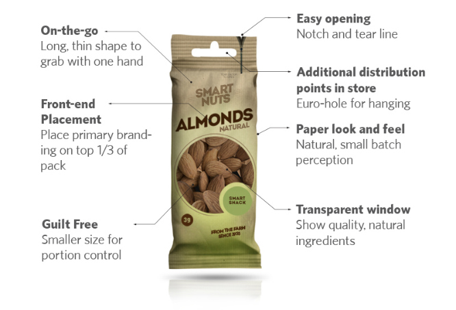 Amcor-nuts-on-the-go-pack-1