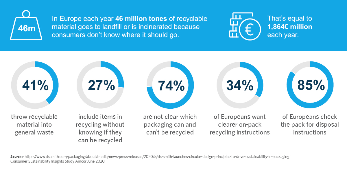AMCOR Graph for HolyGrail article v2