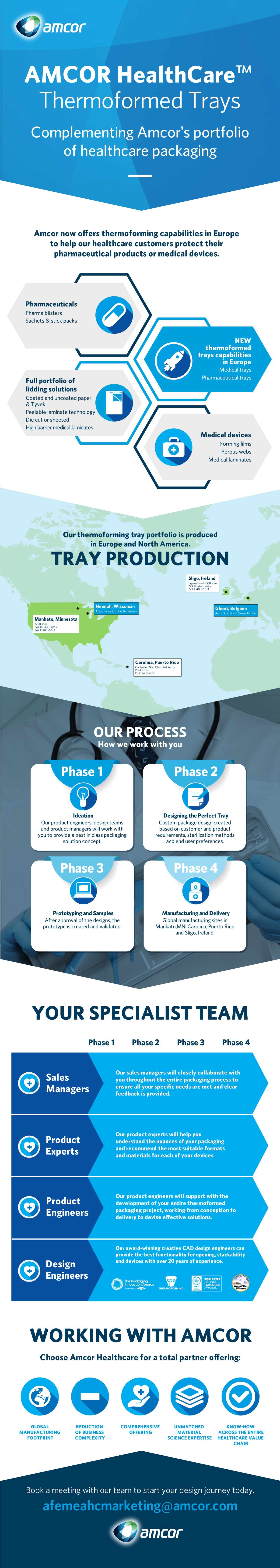 Amcor Thermoforming Trays Infographic Aug 2022