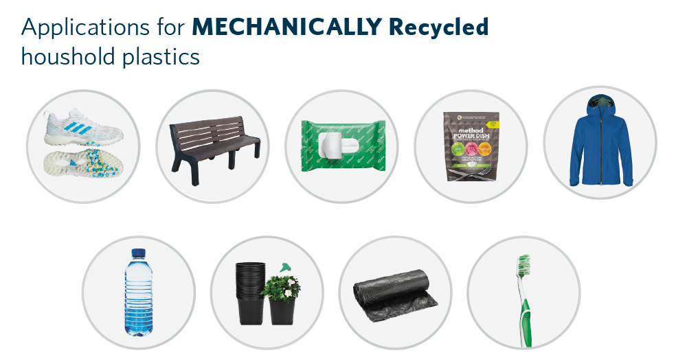 Applications for mechanically recycled household plastics