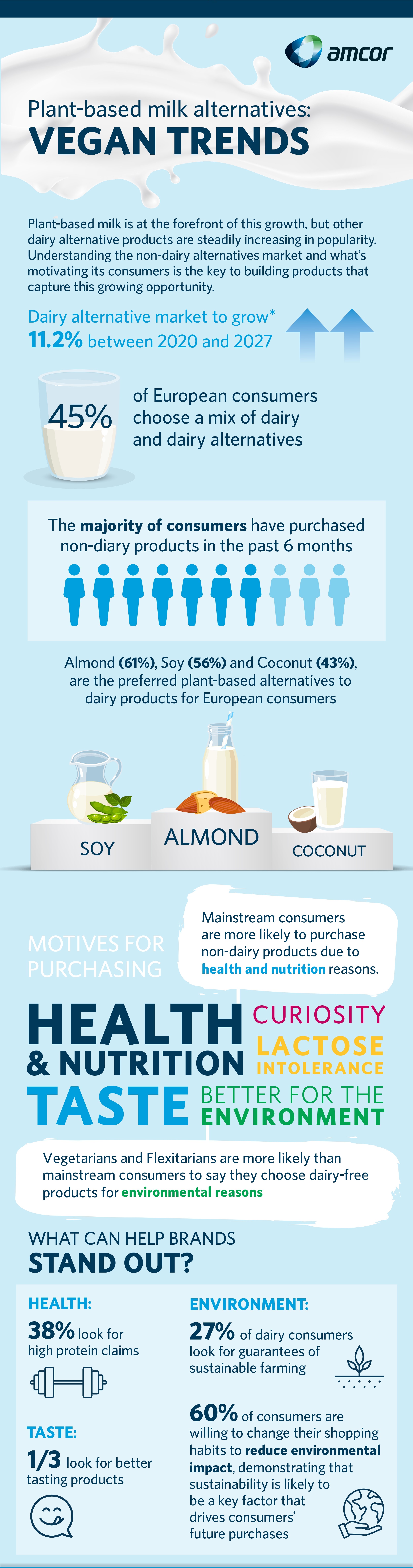 Diary Alternatives infographic page-0001