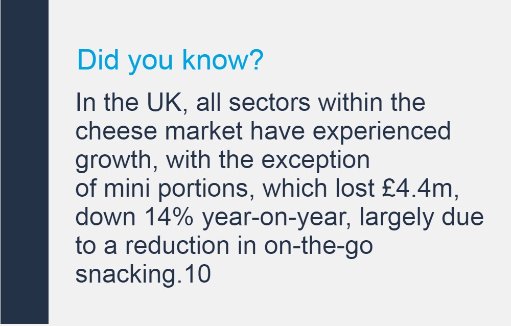 Did you know? Dairy snacking