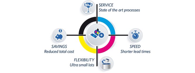 Short Run Print Services