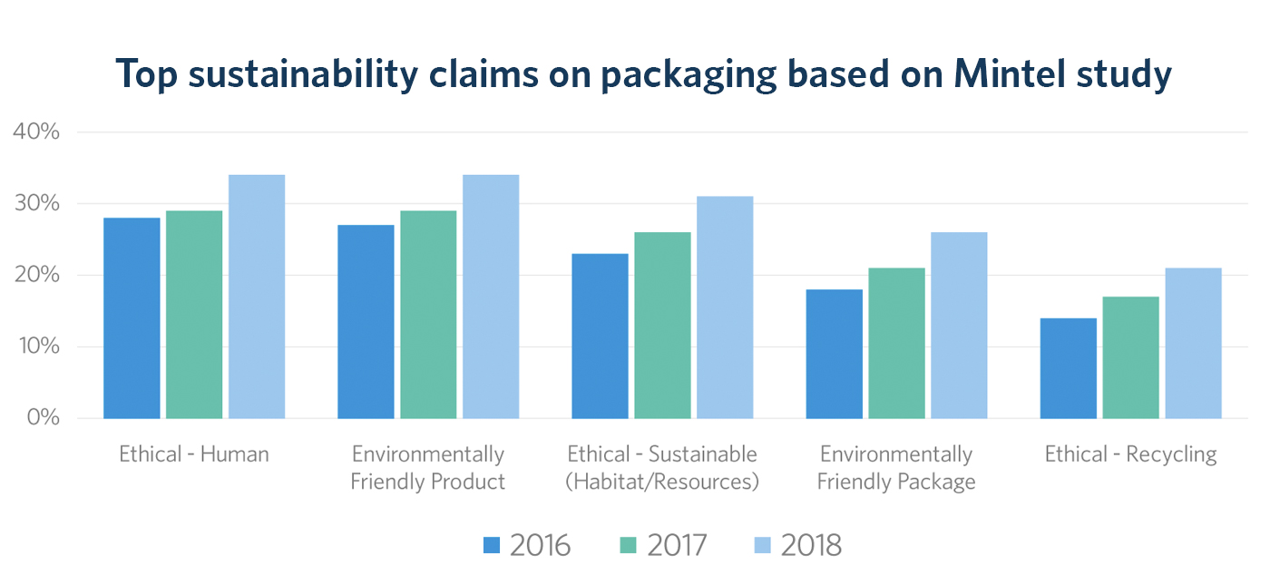 sustainability-claims-graph