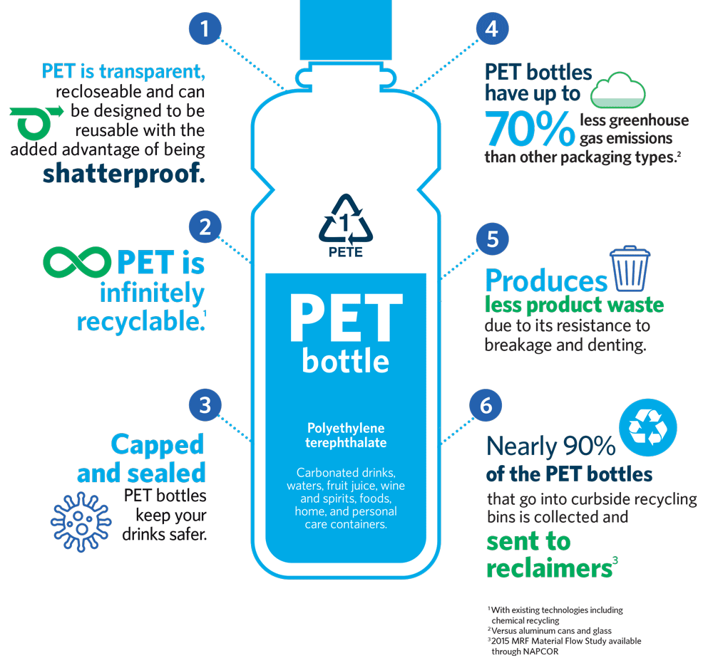 Bottle-Infographic 4