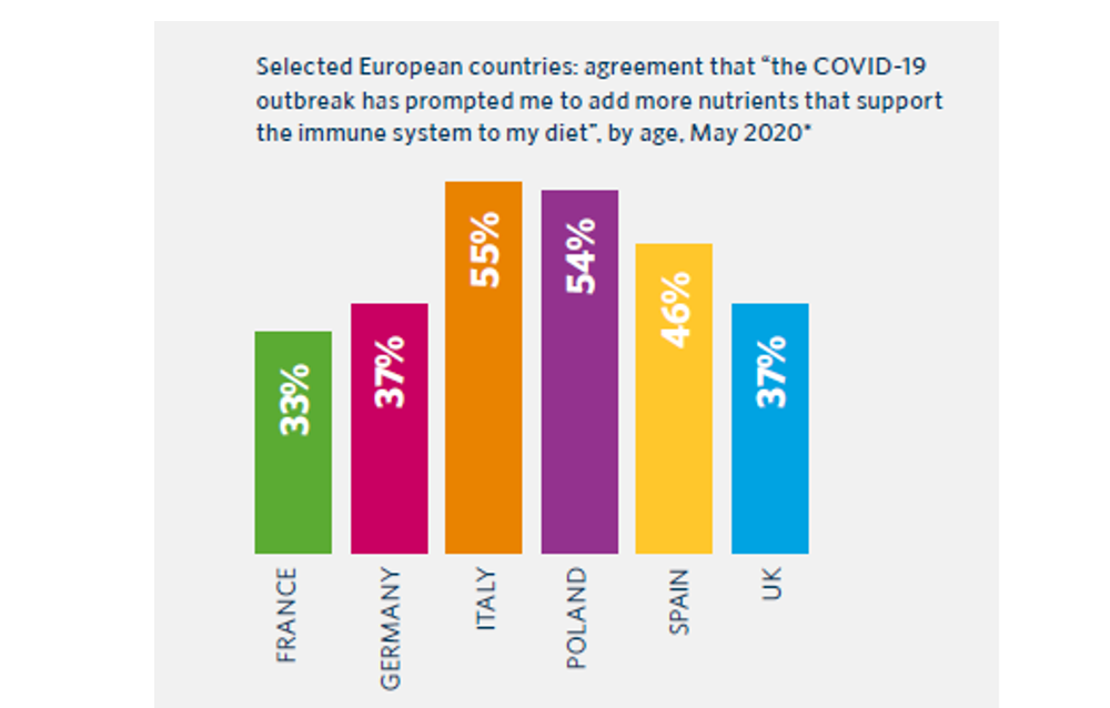 dairy snacking behaviour